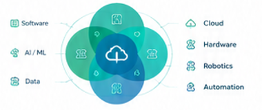 KGS Integrated Technology Approach - Software, AI, Data, Cloud, Hardware, Robotics, Automation